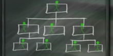 Zur Seite: Organisation